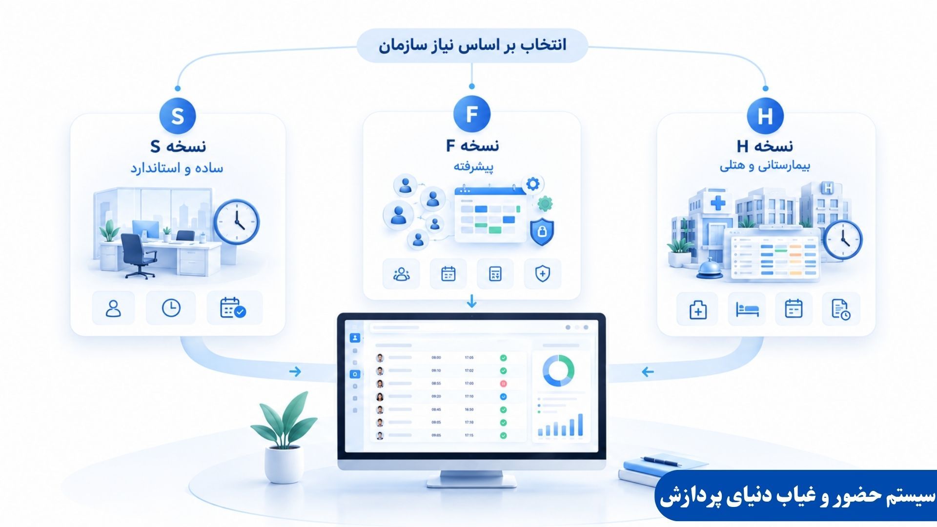 کدام نسخه PW KARA WIN برای سازمان شما مناسب است